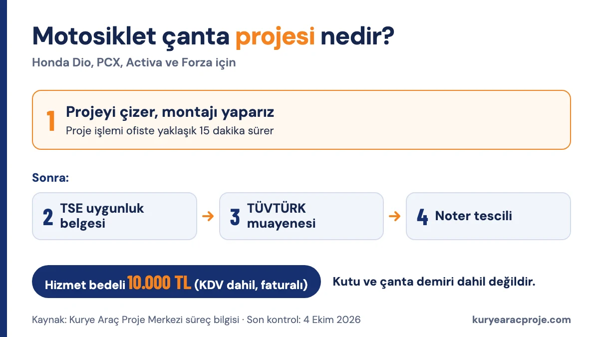 Motosiklet Çanta Projesi Nedir Nasıl Çizdirilir 2026 İstanbul Motosiklet çanta projesi: proje çizimi ve montajdan TSE belgesi, TÜVTÜRK muayenesi ve noter tescilini içeren süreç