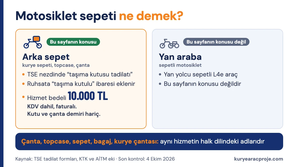 Motosiklet sepeti iki anlam taşır: arka taşıma kutusu ruhsata işlenir, yan araba (sepetli motosiklet) ayrı bir tadilattır
